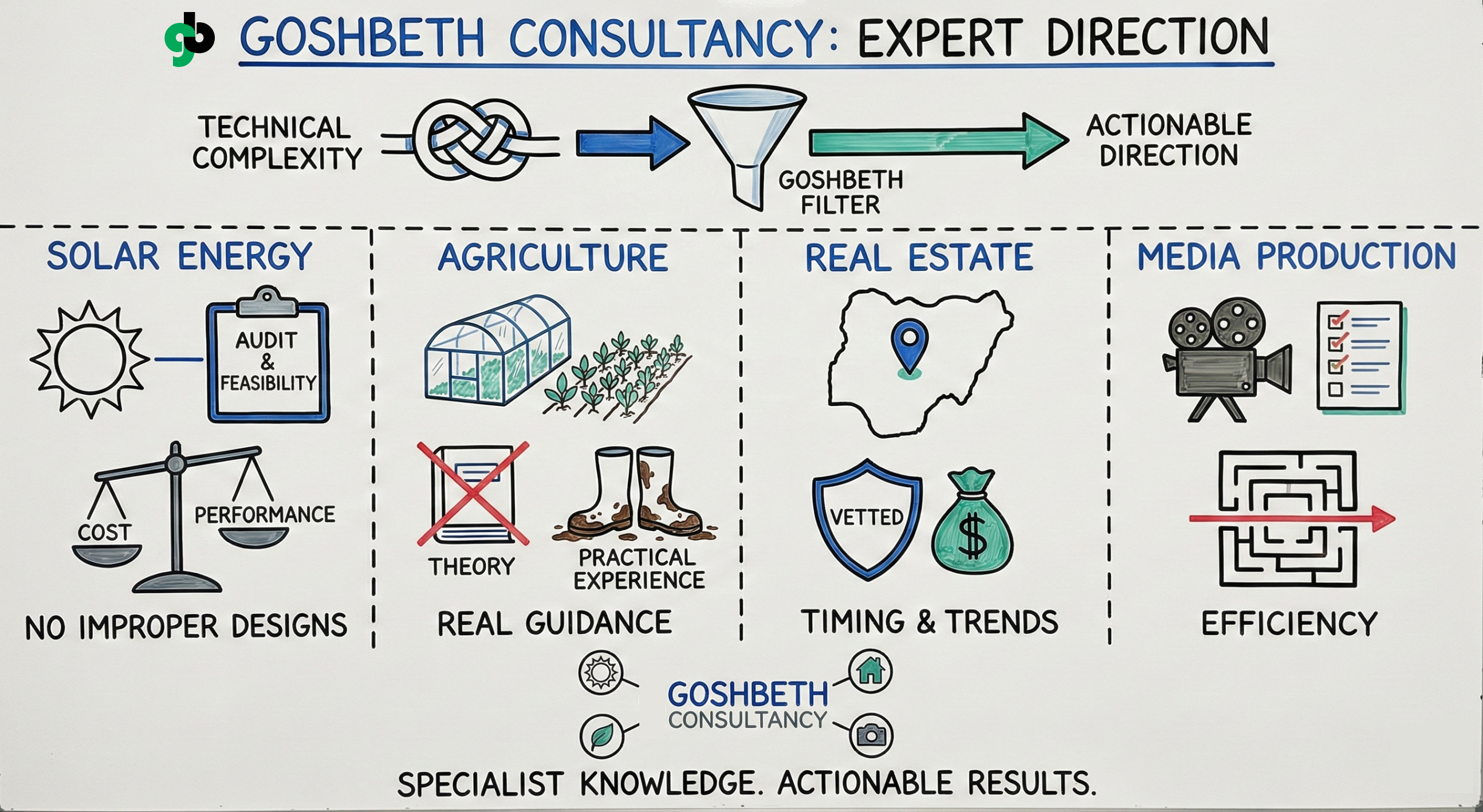 Goshbeth Consultancy