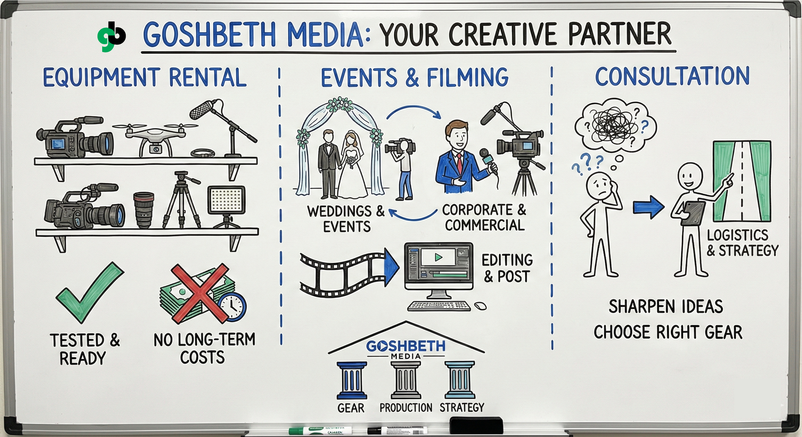 Coming Soon: Goshbeth Media